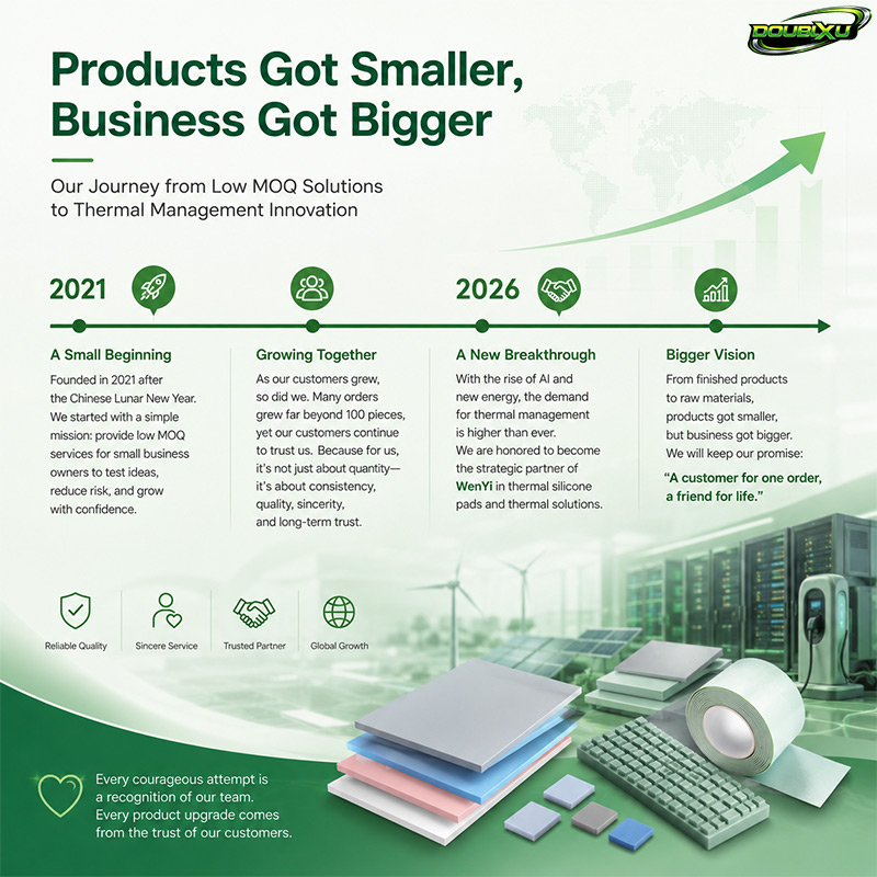 Products Got Smaller, Business Got Bigger: Our Journey from Low MOQ Solutions to Thermal Management Innovation